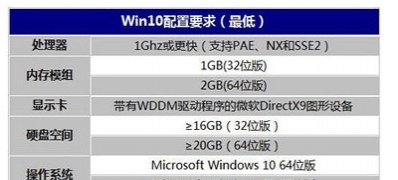 升级Windows10系统的电脑配置太低的三种解决方法