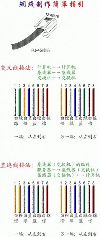 网线水晶头接法顺序 网线水晶头接法详细图解