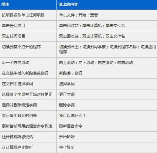 windows7纯净版系统使用语音识别的方法