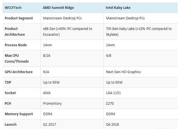 笔记本深度技术ghost win7系统Intel第七代KabyLake处理器的方法