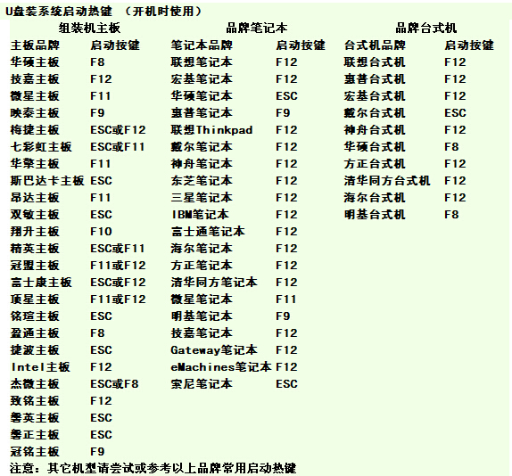 windows7旗舰版系统无法进入bios界面的解决方法