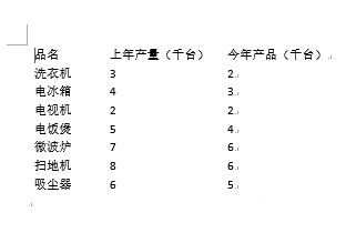 ghost win7系统去掉word文档里面表格的边框的图文教程