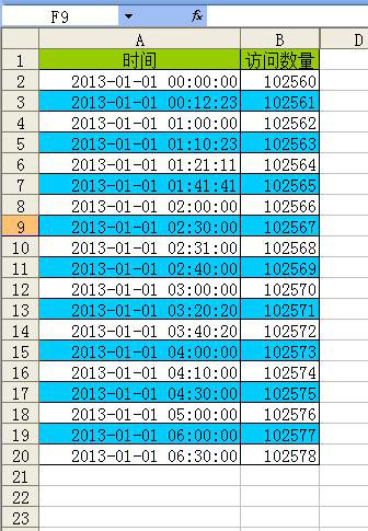 ghost win7 纯净版系统Excel2013实现隔行设置背景色的方法