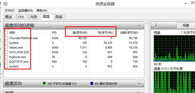 Windows8系统磁盘占用率长时间100%的解决方法