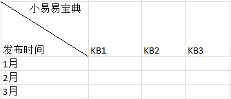 系统之家win7旗舰版系统在excel表格中画斜线并上下打字的方法