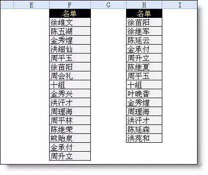 最新ghost win7系统Excel中找出两列数据中相同的数据的方法