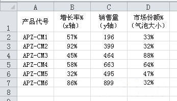 windows7纯净版系统excel制作气泡图的教程