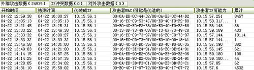 ghost win7 纯净版系统局域网ARP防护及检测并防御局域网ARP攻击的解决方法