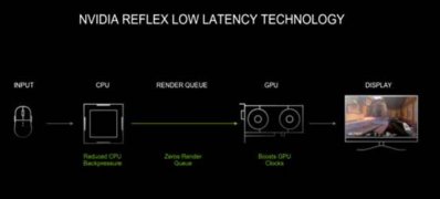 Windows10系统Reflex是什么及哪些游戏支持的相关内容介绍